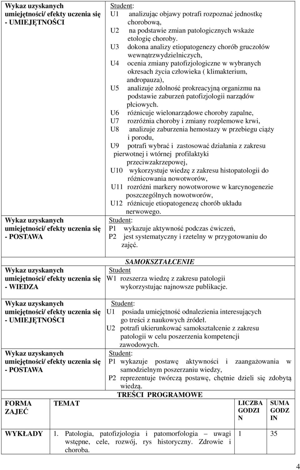 U dokona analizy etiopatogenezy chorób gruczołów wewnątrzwydzielniczych, U4 ocenia zmiany patofizjologiczne w wybranych okresach życia człowieka ( klimakterium, andropauza), U5 analizuje zdolność