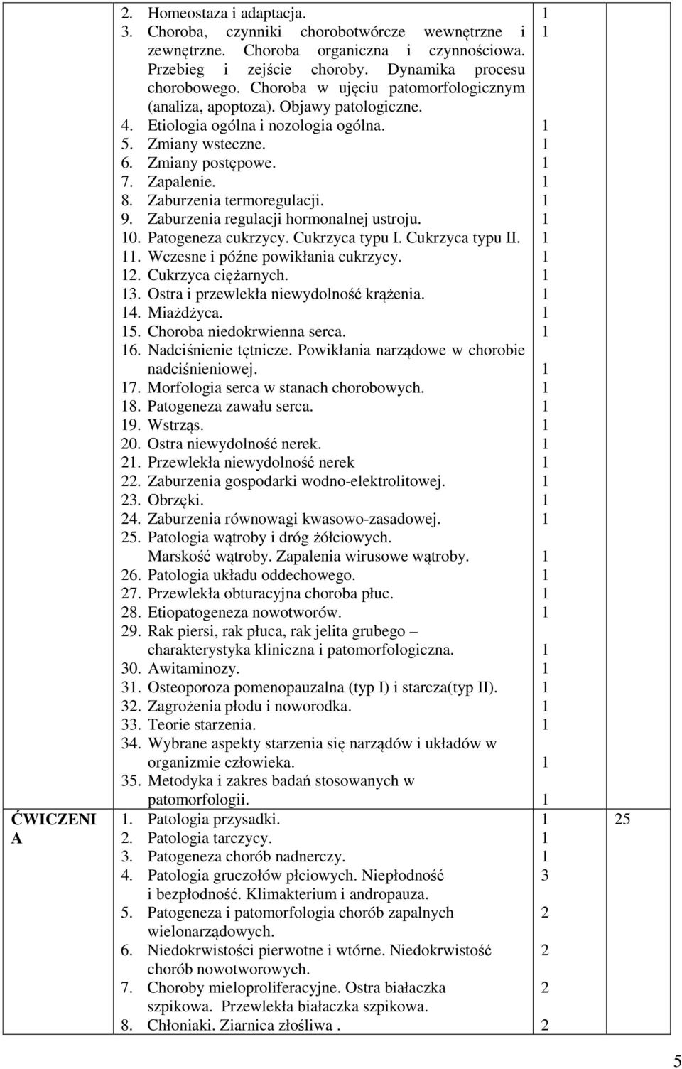 Zaburzenia termoregulacji. 9. Zaburzenia regulacji hormonalnej ustroju. 0. Patogeneza cukrzycy. Cukrzyca typu I. Cukrzyca typu II.. Wczesne i późne powikłania cukrzycy.. Cukrzyca ciężarnych.