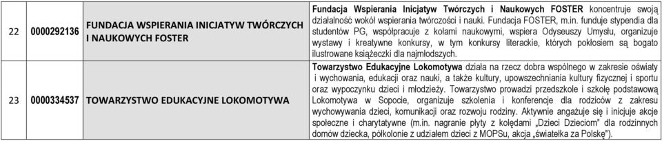 funduje stypendia dla studentów PG, współpracuje z kołami naukowymi, wspiera Odyseuszy Umysłu, organizuje wystawy i kreatywne konkursy, w tym konkursy literackie, których pokłosiem są bogato