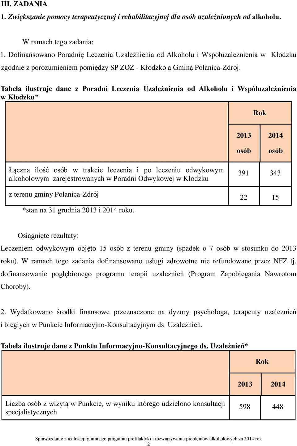 Tabela ilustruje dane z Poradni Leczenia Uzależnienia od Alkoholu i Współuzależnienia w Kłodzku* Rok 2013 osób 2014 osób Łączna ilość osób w trakcie leczenia i po leczeniu odwykowym alkoholowym