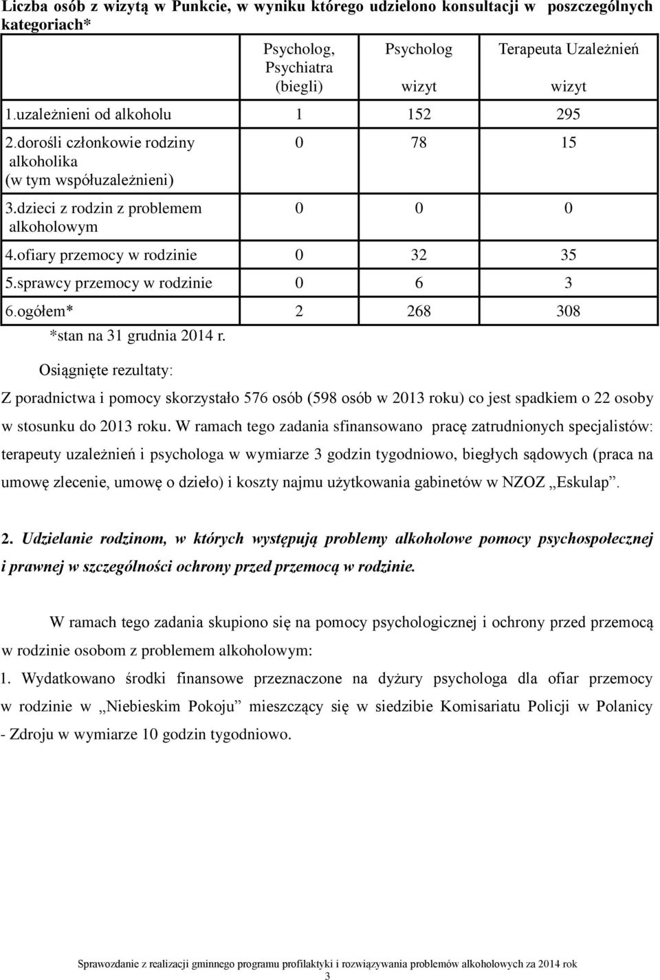 sprawcy przemocy w rodzinie 0 6 3 6.ogółem* 2 268 308 *stan na 31 grudnia 2014 r.