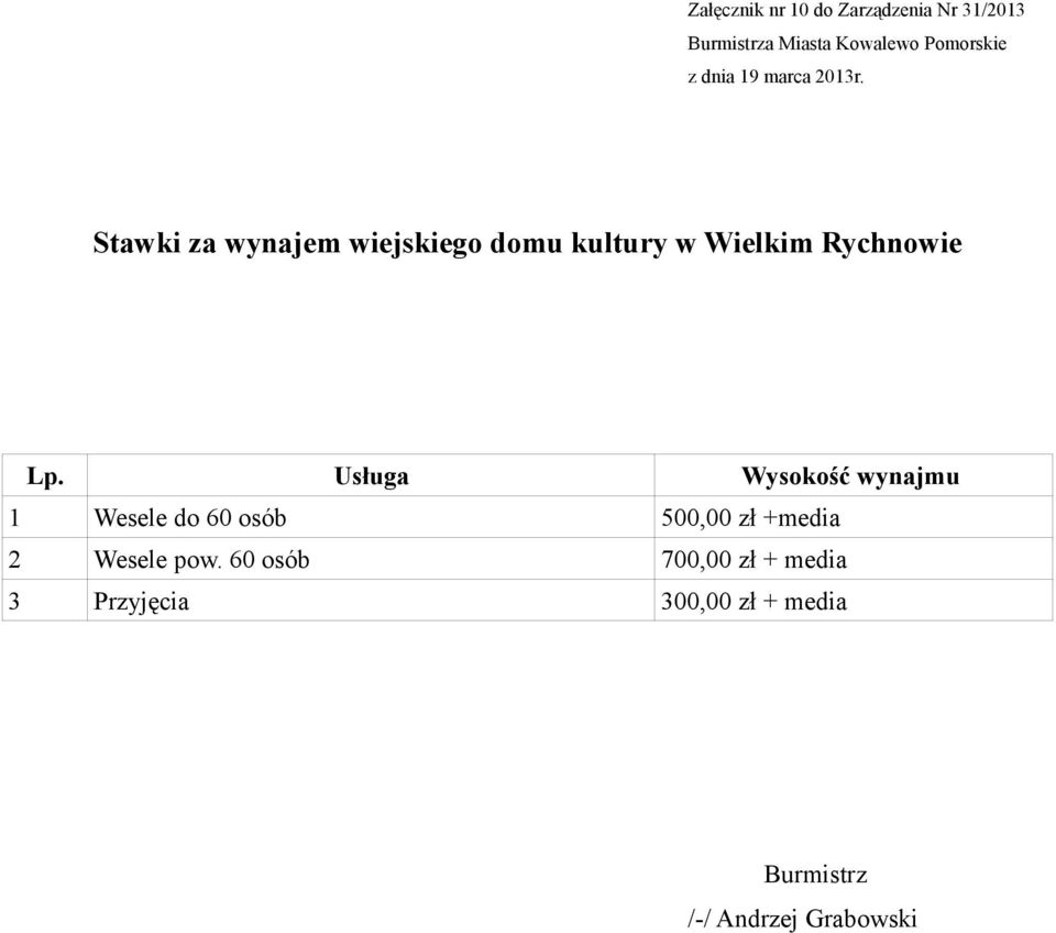 Usługa Wysokość wynajmu 1 Wesele do 60 osób 500,00 zł