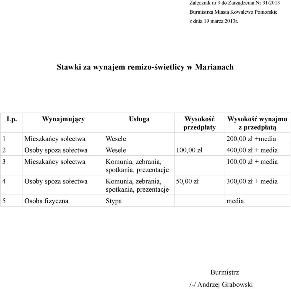 zł +media 2 Osoby spoza sołectwa Wesele 100,00 zł 400,00 zł + media 3 Mieszkańcy sołectwa Komunia,