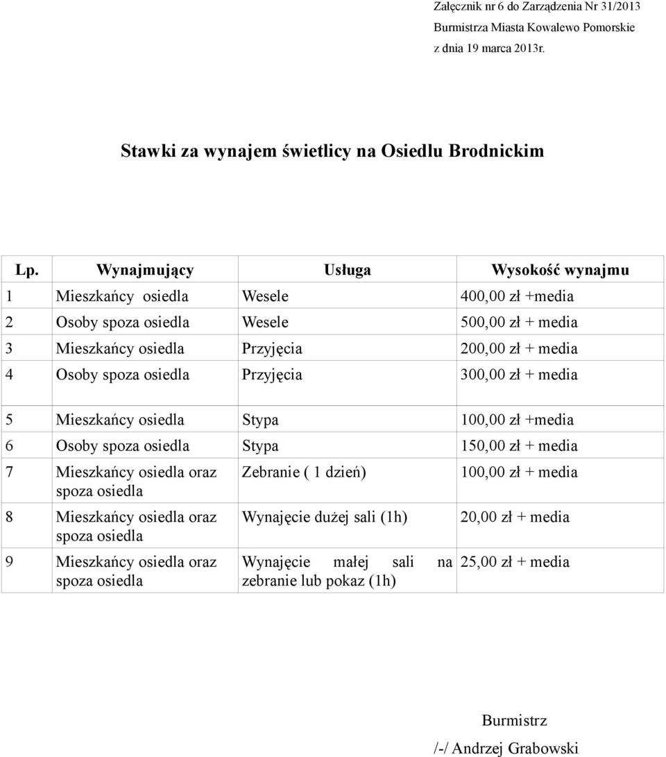 + media 4 Osoby spoza osiedla Przyjęcia 300,00 zł + media 5 Mieszkańcy osiedla Stypa 100,00 zł +media 6 Osoby spoza osiedla Stypa 150,00 zł + media 7 Mieszkańcy osiedla