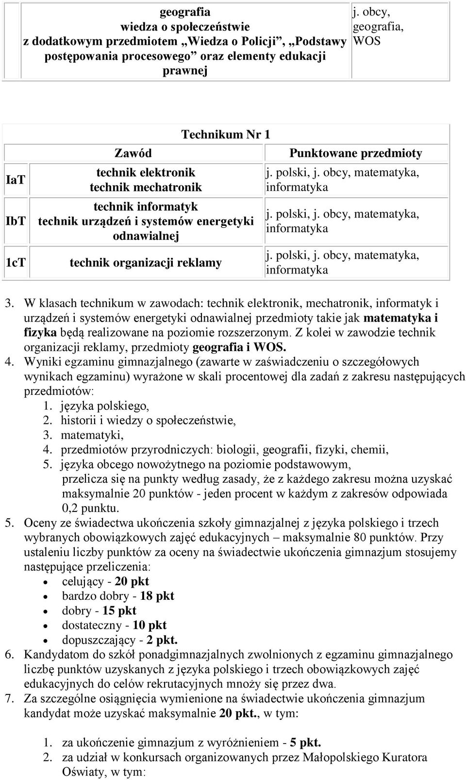 W klasach technikum w zawodach: technik elektronik, mechatronik, informatyk i urządzeń i systemów energetyki odnawialnej przedmioty takie jak matematyka i fizyka będą realizowane na poziomie