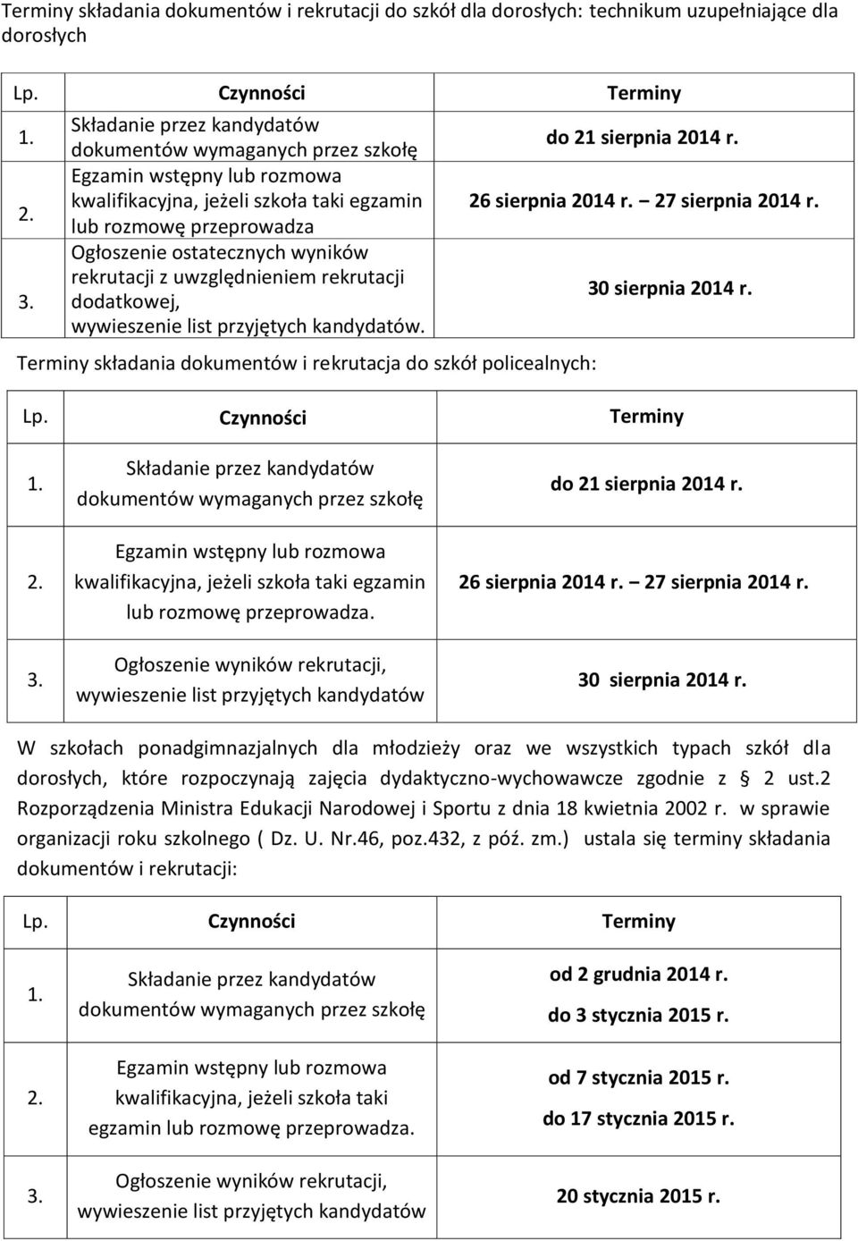 rekrutacji z uwzględnieniem rekrutacji dodatkowej, wywieszenie list przyjętych kandydatów. Terminy składania dokumentów i rekrutacja do szkół policealnych: do 21 sierpnia 2014 r. 26 sierpnia 2014 r.