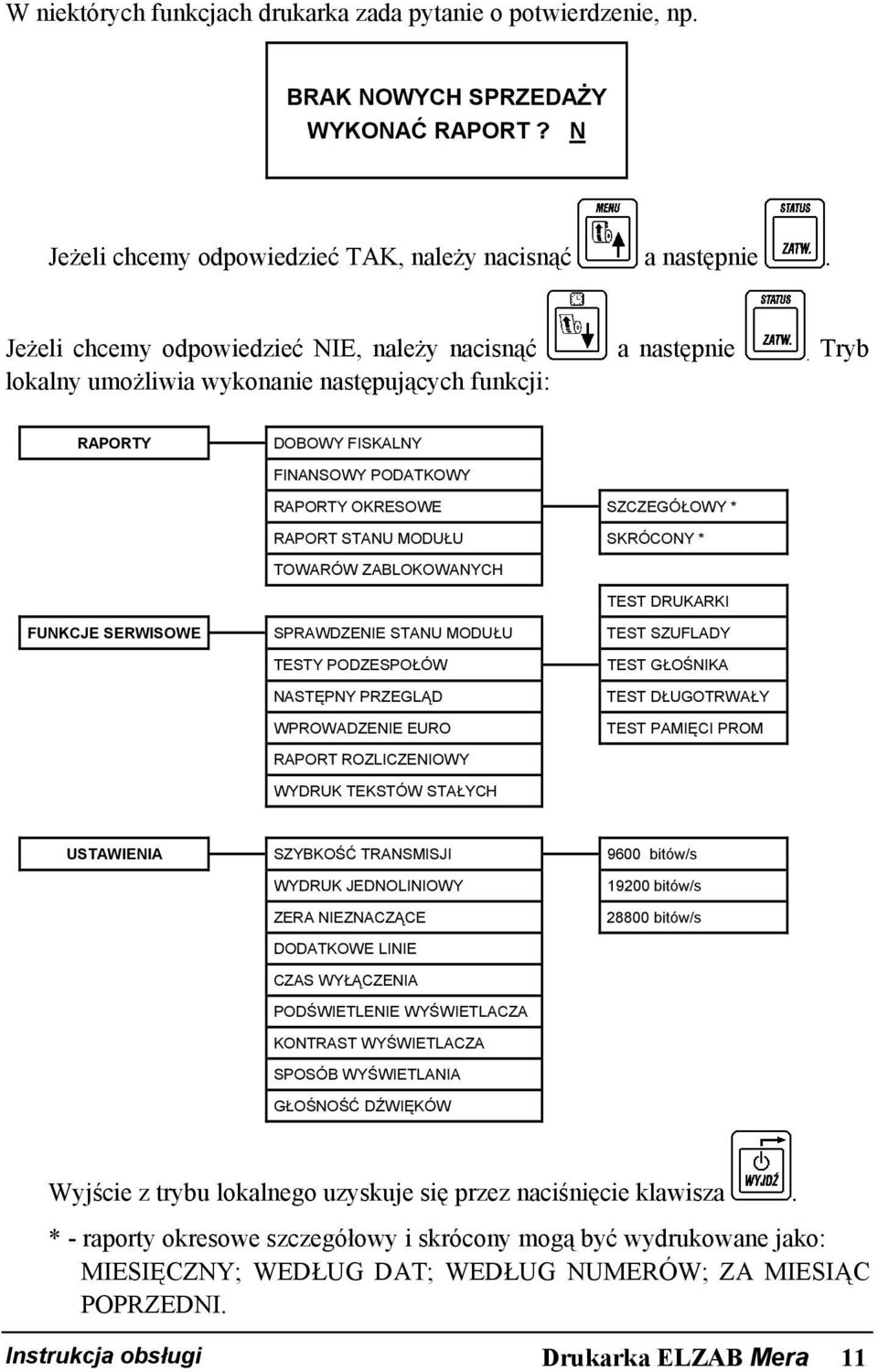 Tryb lokalny umożliwia wykonanie następujących funkcji: RAPORTY DOBOWY FISKALNY FINANSOWY PODATKOWY RAPORTY OKRESOWE SZCZEGÓŁOWY * RAPORT STANU MODUŁU SKRÓCONY * TOWARÓW ZABLOKOWANYCH TEST DRUKARKI