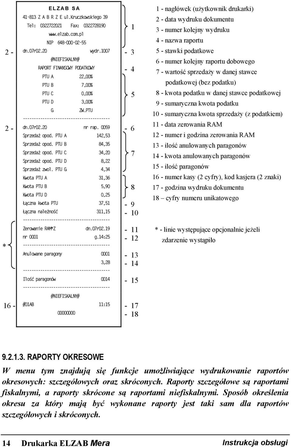 PTU B 84,35 Sprzedaż opod. PTU C 34,20 Sprzedaż opod. PTU D 8,22 Sprzedaż zwol.