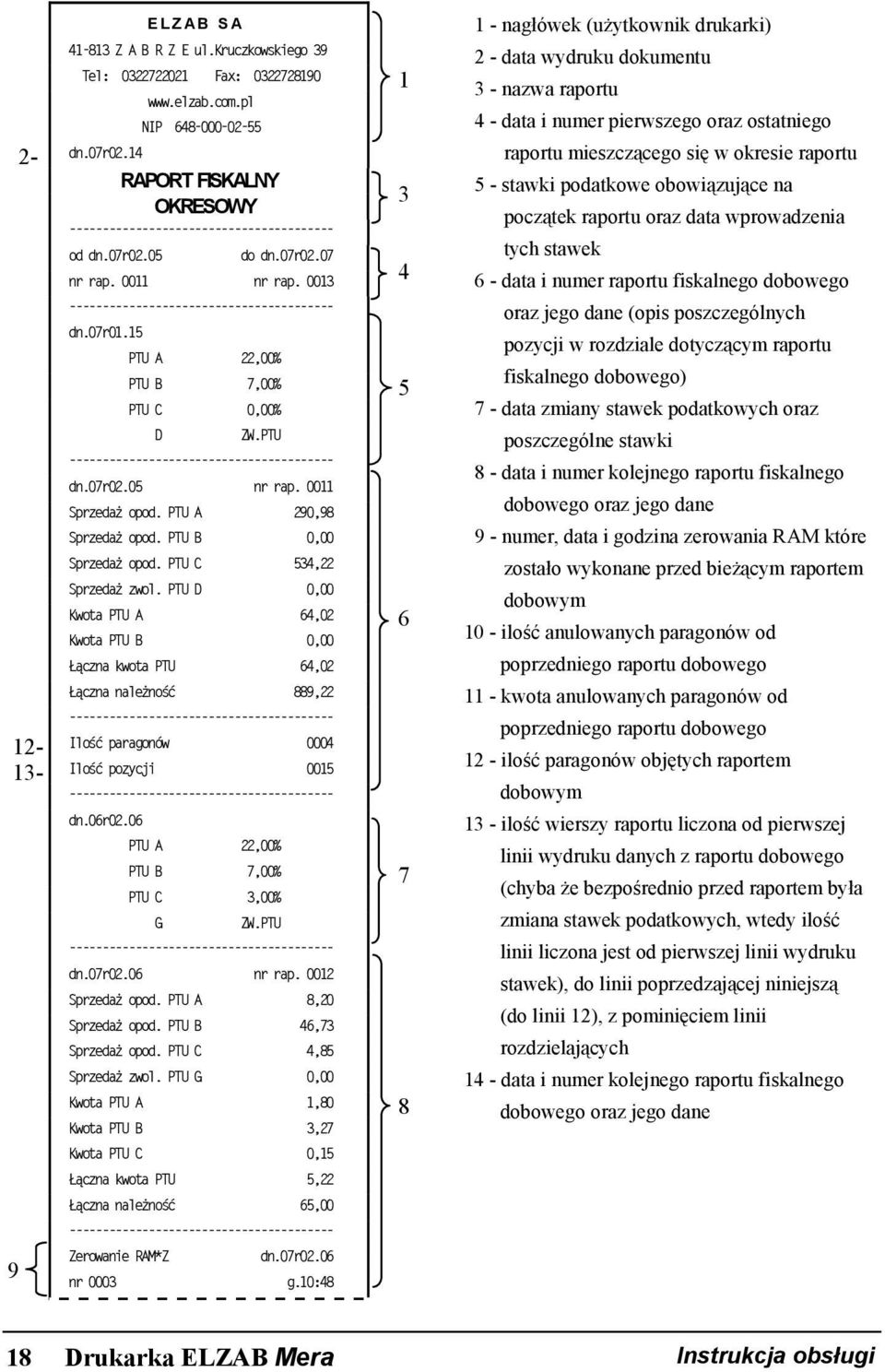 PTU C 534,22 Sprzedaż zwol. PTU D 0,00 Kwota PTU A 64,02 6 Kwota PTU B 0,00 Łączna kwota PTU 64,02 Łączna należność 889,22 12- Ilość paragonów 0004 13- Ilość pozycji 0015 9 dn.06r02.