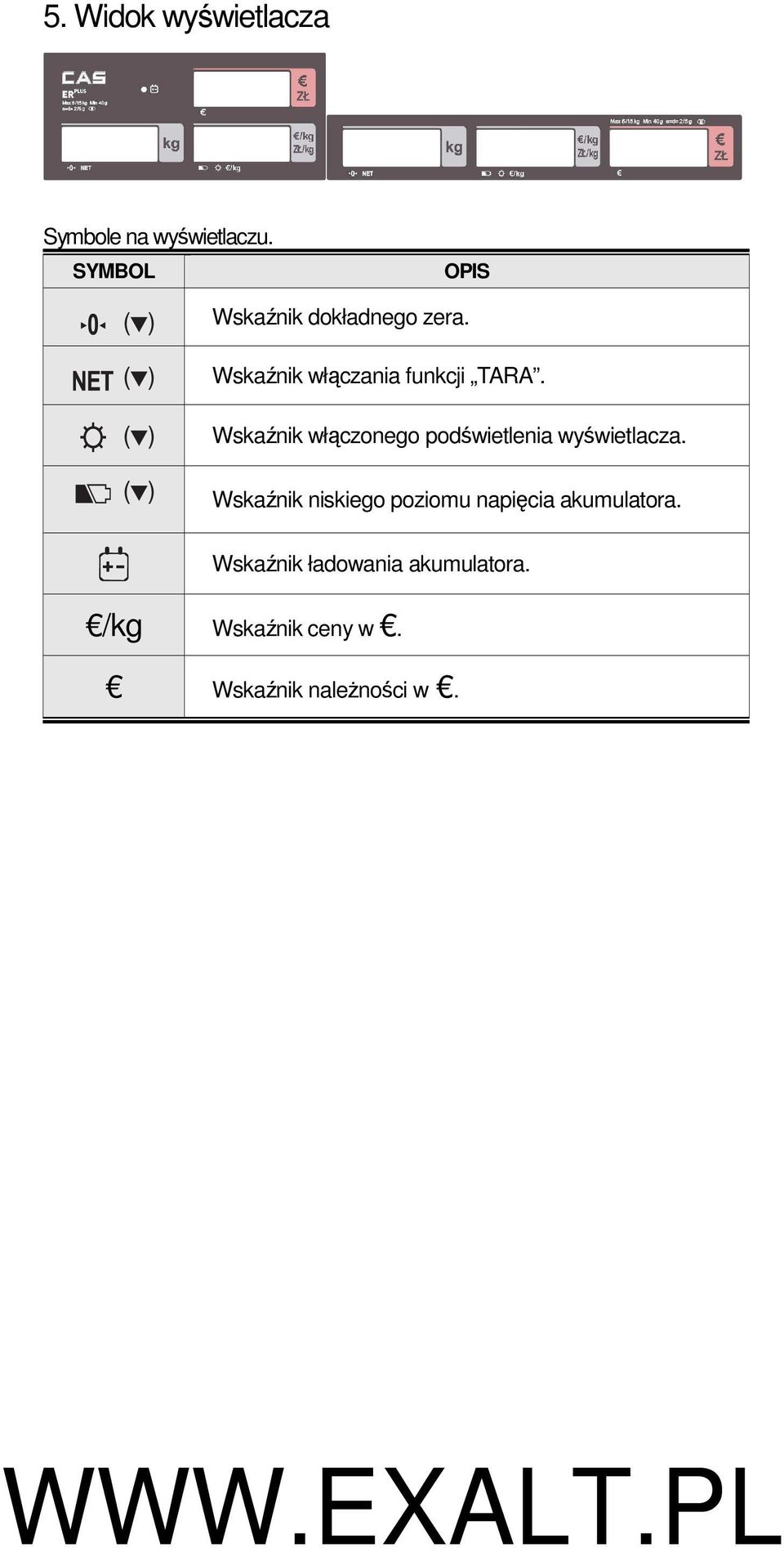 Wskaźnik włączonego podświetlenia wyświetlacza.