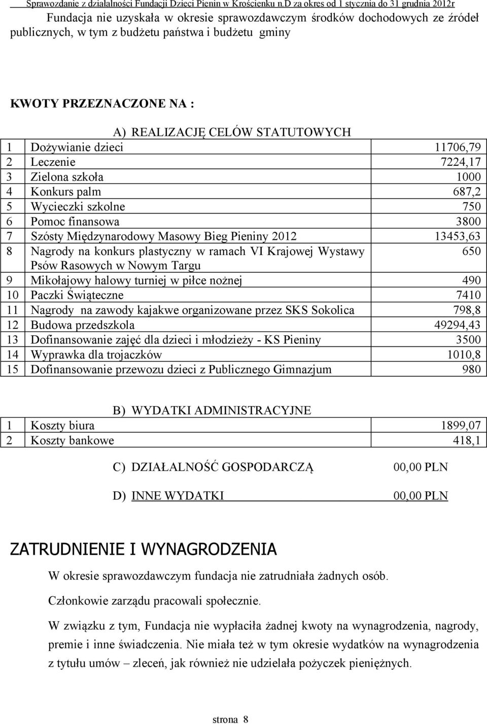 konkurs plastyczny w ramach VI Krajowej Wystawy 650 Psów Rasowych w Nowym Targu 9 Mikołajowy halowy turniej w piłce nożnej 490 10 Paczki Świąteczne 7410 11 Nagrody na zawody kajakwe organizowane