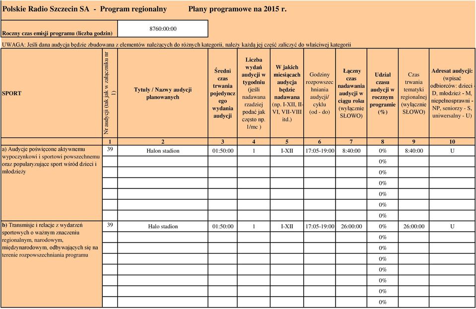 SPORT Tytuły / Nazwy audycji planowanych Średni czas trwania pojedyncz ego wydania audycji Liczba wydań tygodniu (jeśli nadawana rzadziej podać jak często np.