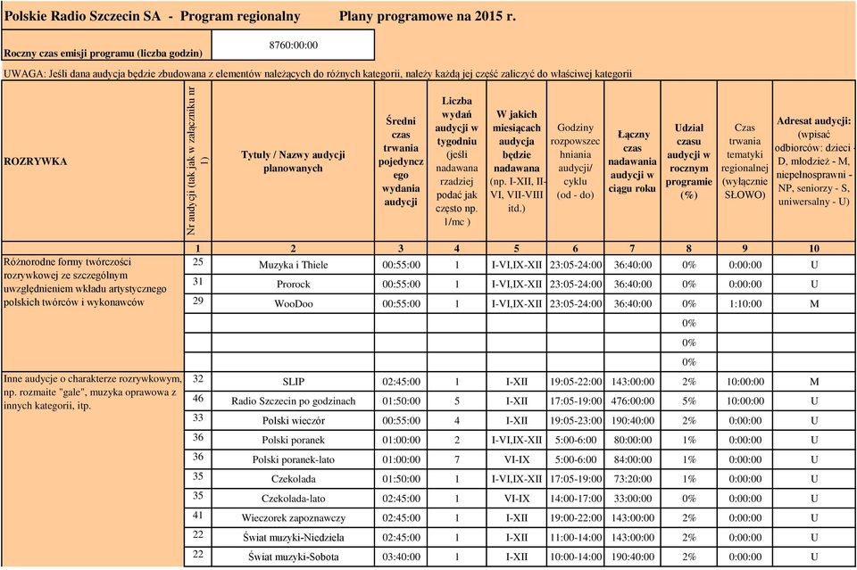 ROZRYWKA Tytuły / Nazwy audycji planowanych Średni czas trwania pojedyncz ego wydania audycji Liczba wydań tygodniu (jeśli nadawana rzadziej podać jak często np.