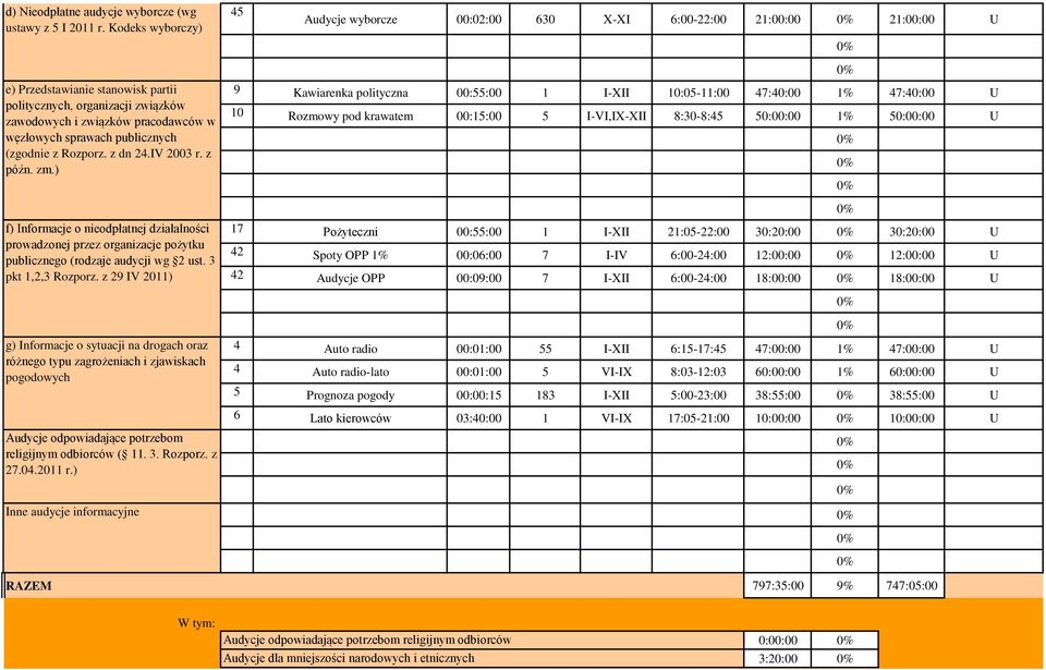 węzłowych sprawach publicznych (zgodnie z Rozporz. z dn 24.IV 2003 r. z późn. zm.) f) Informacje o nieodpłatnej działalności prowadzonej przez organizacje pożytku publicznego (rodzaje g 2 ust.