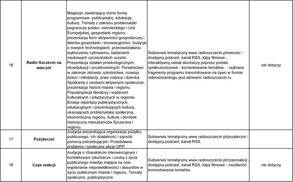 Audycje o nowych technologiach, przeciwdziałaniu wykluczeniu cyfrowemu, badaniach naukowych szczecińskich uczelni. Prezentacja działań proekologicznych, ekoedukacji i prozdrowotnych.