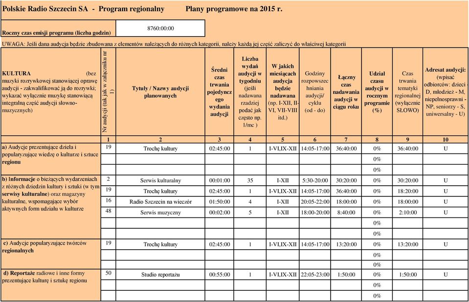 KULTURA (bez muzyki rozrywkowej stanowiącej oprawę audycji - zakwalifikować ją do rozrywki; wykazać wyłącznie muzykę stanowiącą integralną część audycji słownomuzycznych) Tytuły / Nazwy audycji