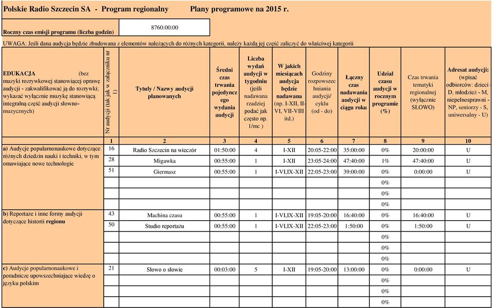 EDUKACJA (bez muzyki rozrywkowej stanowiącej oprawę audycji - zakwalifikować ją do rozrywki; wykazać wyłącznie muzykę stanowiącą integralną część audycji słownomuzycznych) Tytuły / Nazwy audycji