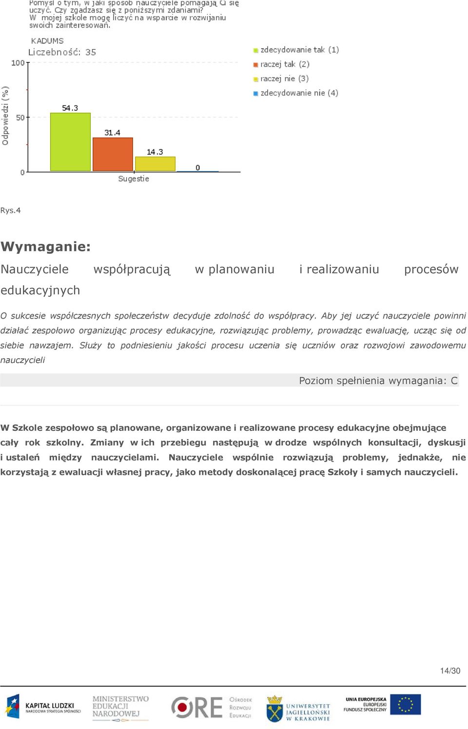 Służy to podniesieniu jakości procesu uczenia się uczniów oraz rozwojowi zawodowemu nauczycieli Poziom spełnienia wymagania: C W Szkole zespołowo są planowane, organizowane i realizowane procesy