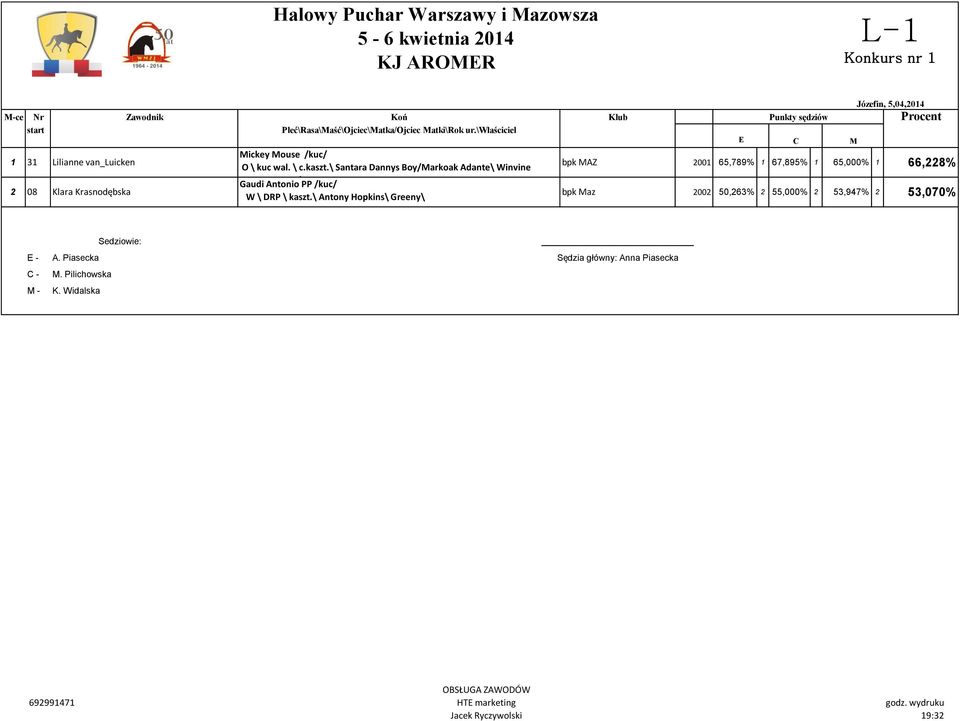 \ Santara Dannys Boy/arkoak Adante\ Winvine bpk AZ 2001 65,789% 1 67,895% 1 65,000% 1 66,228% 2 08 Klara Krasnodębska innie Gaudi Antonio