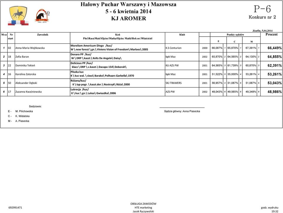 S enturion 2000 66,087% 1 65,870% 1 67,391% 1 66,449% 2 18 Zofia Baran 3 22 Dominika Tekień 4 16 Karolina Zatorska 5 50 Aleksander Dębski 6 17 Zuzanna Kwaśniewska Denaro PP /kuc/ W \ DRP \ kaszt.