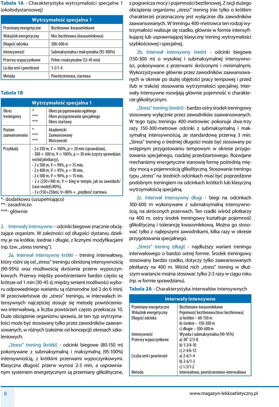 1B Okres treningowy Poziom zaawansowania Wytrzymałość specjalna 1 Okres przygotowania ogólnego Okres przygotowania specjalnego Okres startowy Akademicki Zaawansowany Mistrzowski Przykłady - 2 x 350