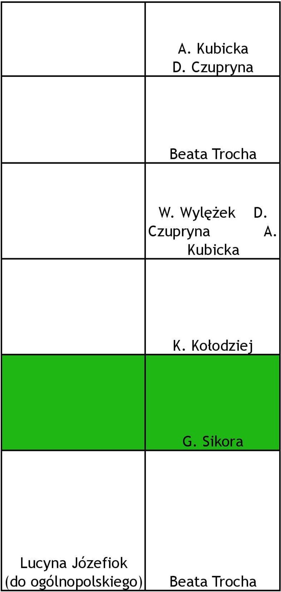 Czupryna A. Kubicka K. Kołodziej G.