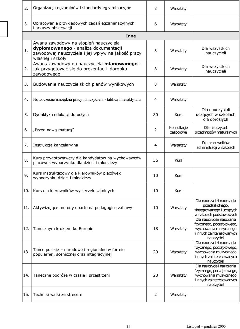 przygotować się do prezentacji dorobku zawodowego 8 8 Dla wszystkich Dla wszystkich. Budowanie nauczycielskich planów wynikowych 8. Nowoczesne narzędzia pracy nauczyciela - tablica interaktywna 5.