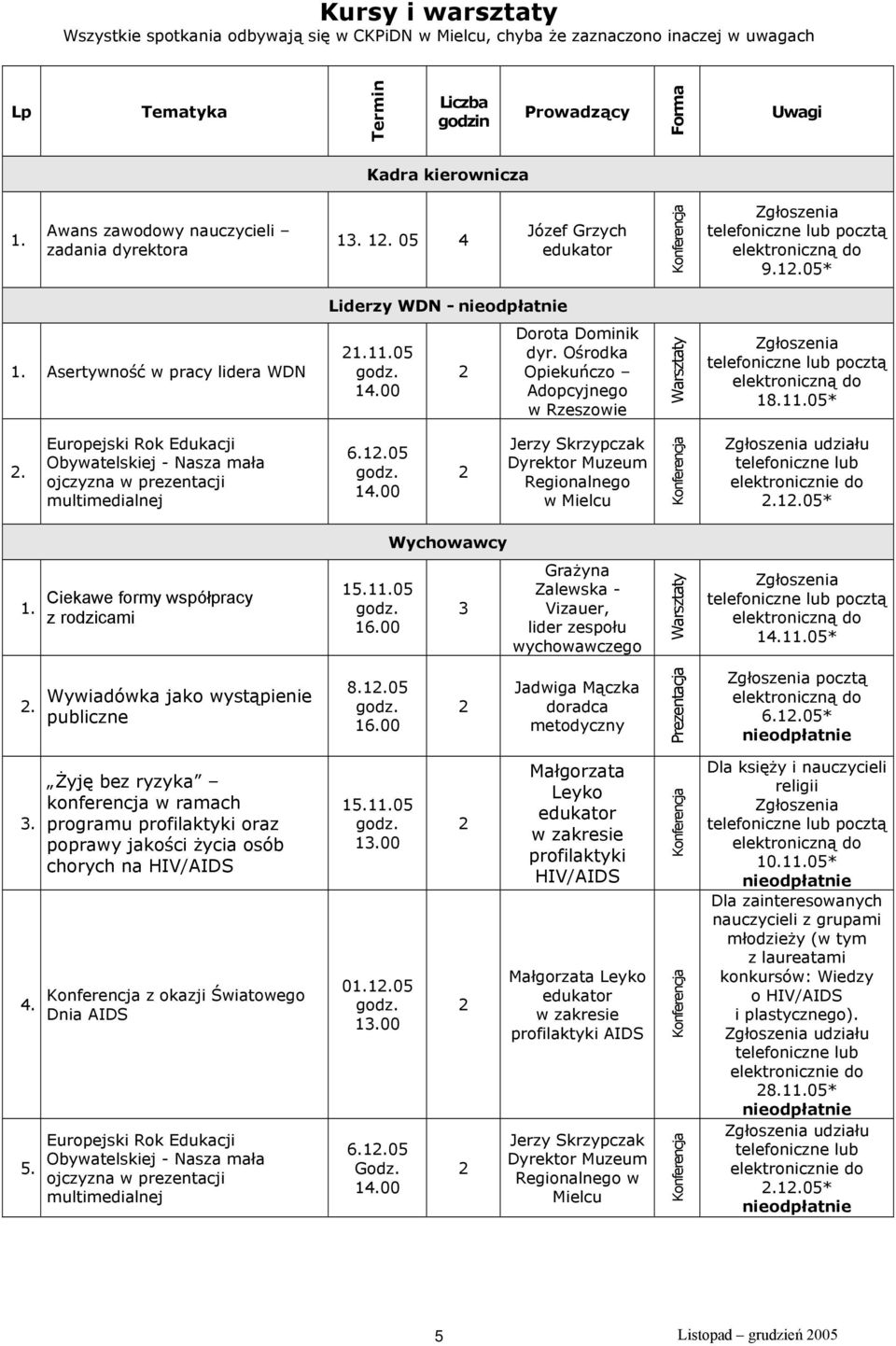 Ośrodka Opiekuńczo Adopcyjnego w Rzeszowie Zgłoszenia pocztą elektroniczną do 18.105*. Europejski Rok Edukacji Obywatelskiej - Nasza mała ojczyzna w prezentacji multimedialnej 6.05 1.