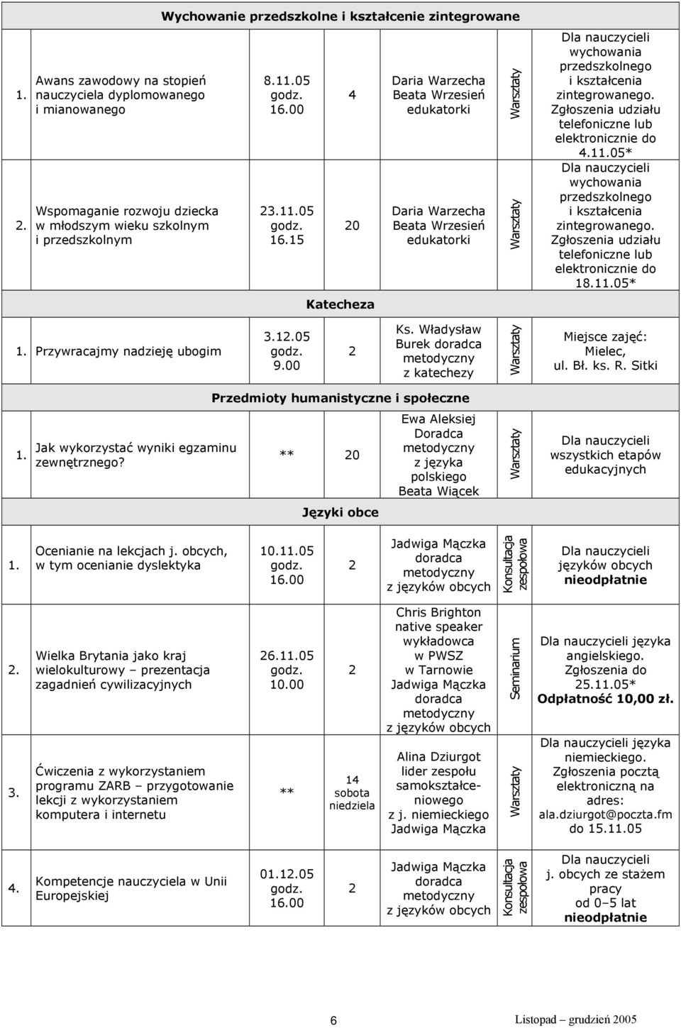 105* Przywracajmy nadzieję ubogim.05 9.00 Ks. Władysław Burek z katechezy Miejsce zajęć: Mielec, ul. Bł. ks. R. Sitki Przedmioty humanistyczne i społeczne Jak wykorzystać wyniki egzaminu zewnętrznego?