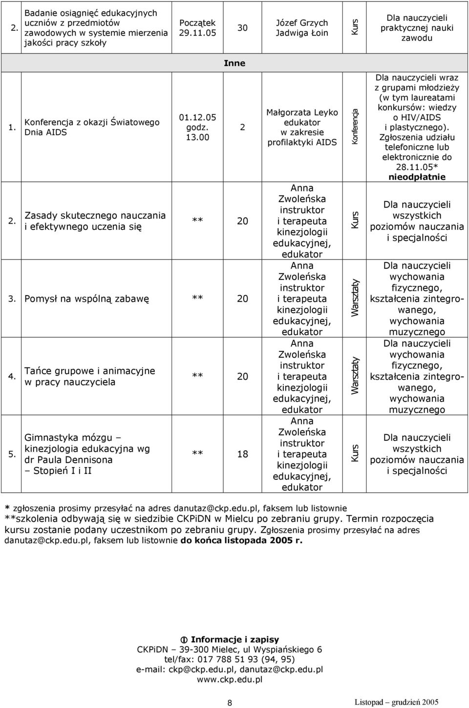 Tańce grupowe i animacyjne w pracy nauczyciela Gimnastyka mózgu kinezjologia edukacyjna wg dr Paula Dennisona Stopień I i II ** 0 ** 18 Małgorzata Leyko w zakresie profilaktyki AIDS Anna Zwoleńska