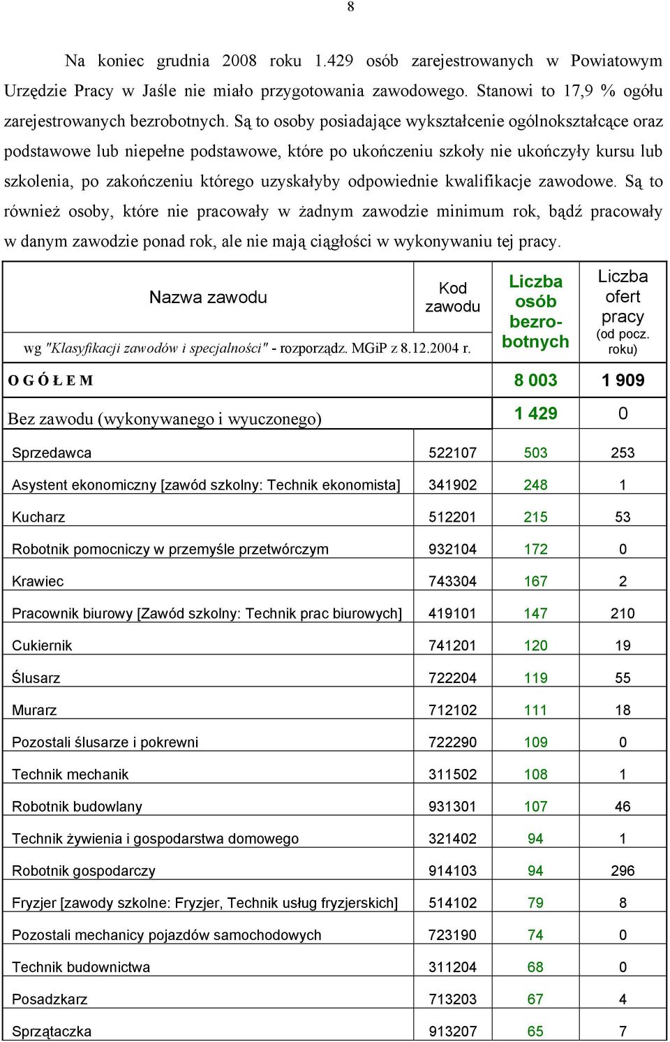 odpowiednie kwalifikacje zawodowe. Są to również osoby, które nie pracowały w żadnym zawodzie minimum rok, bądź pracowały w danym zawodzie ponad rok, ale nie mają ciągłości w wykonywaniu tej pracy.