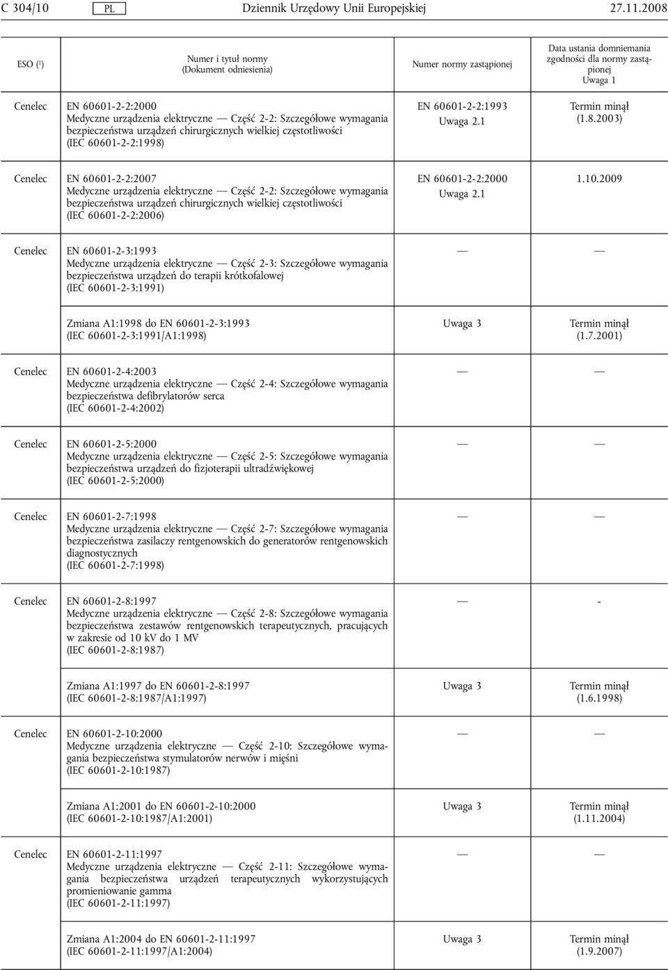 2003) Cenelec EN 60601-2-2:2007 Medyczne urządzenia elektryczne Część 2-2: Szczegółowe wymagania bezpieczeństwa urządzeń chirurgicznych wielkiej częstotliwości (IEC 60601-2-2:2006) EN 60601-2-2:2000