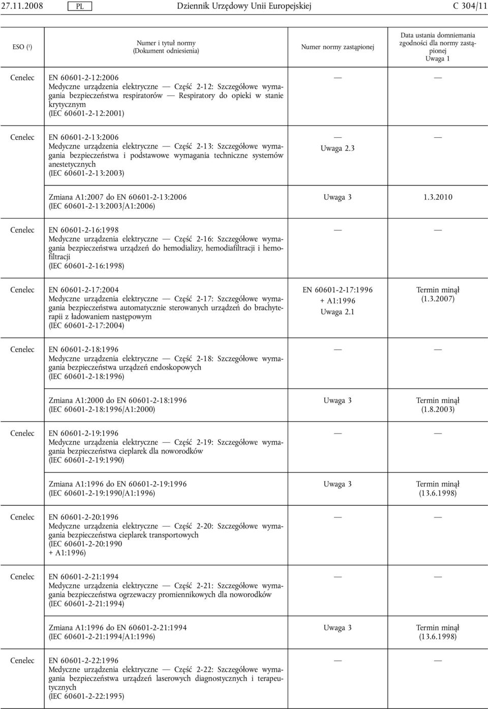 3 Zmiana A1:2007 do EN 60601-2-13:2006 (IEC 60601-2-13:2003/A1:2006) 1.3.2010 Cenelec EN 60601-2-16:1998 Medyczne urządzenia elektryczne Część 2-16: Szczegółowe wymagania bezpieczeństwa urządzeń do