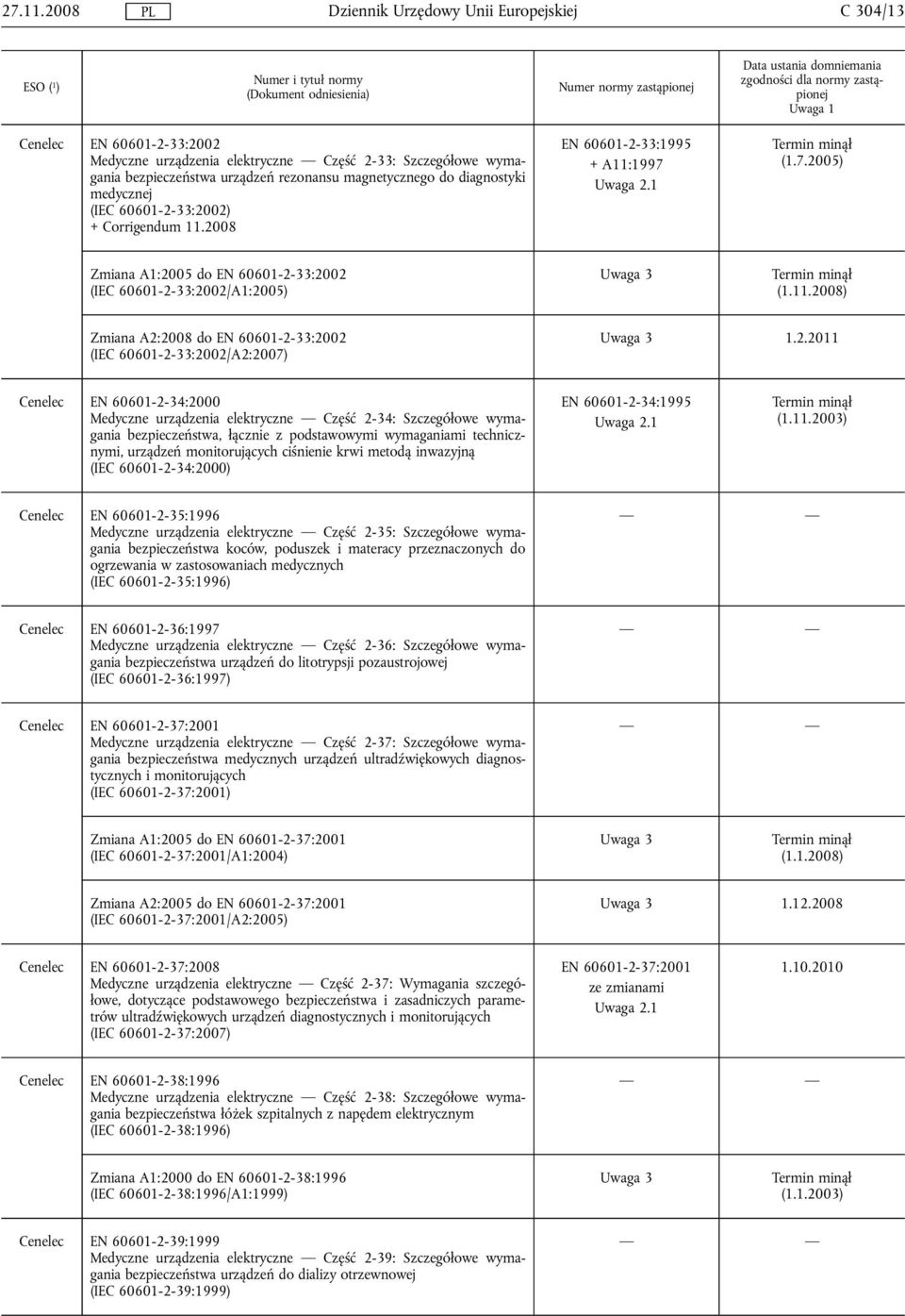 2.2011 Cenelec EN 60601-2-34:2000 Medyczne urządzenia elektryczne Część 2-34: Szczegółowe wymagania bezpieczeństwa, łącznie z podstawowymi wymaganiami technicznymi, urządzeń monitorujących ciśnienie