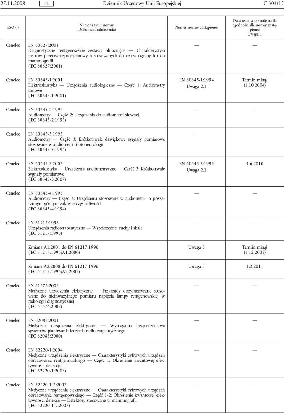 2004) Cenelec EN 60645-2:1997 Audiometry Część 2: Urządzenia do audiometrii słownej (IEC 60645-2:1993) Cenelec EN 60645-3:1995 Audiometry Część 3: Krótkotrwałe dźwiękowe sygnały pomiarowe stosowane w