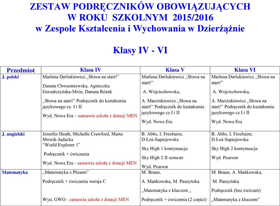 A. Wojciechowska, Słowa na start! Podręcznik do kształcenia językowego cz. I i II z dotacji MEN J.