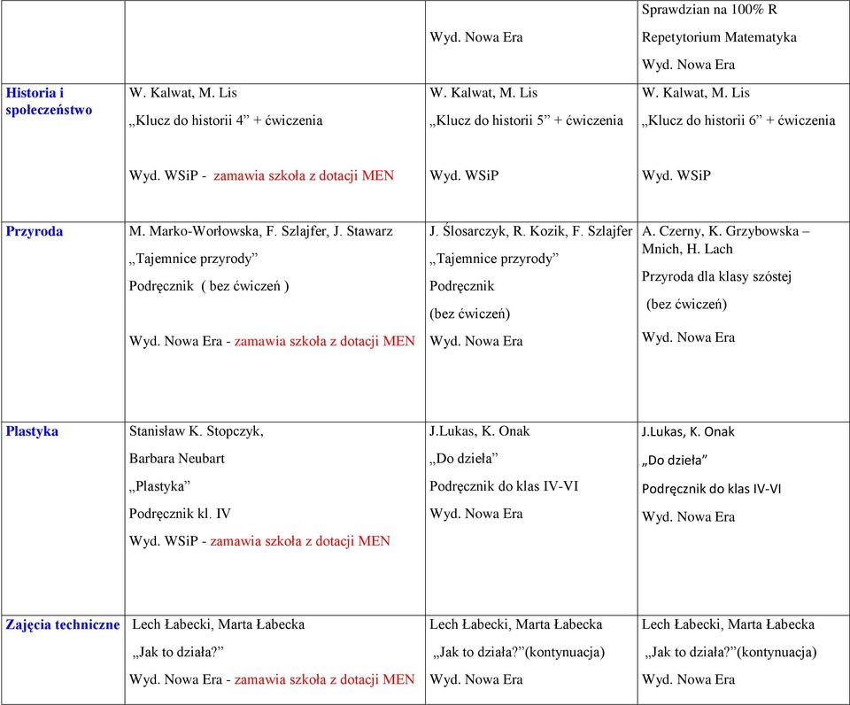 Grzybowska Mnich, H. Lach Przyroda dla klasy szóstej (bez ćwiczeń) - z dotacji MEN Plastyka Stanisław K. Stopczyk, J.Lukas, K.