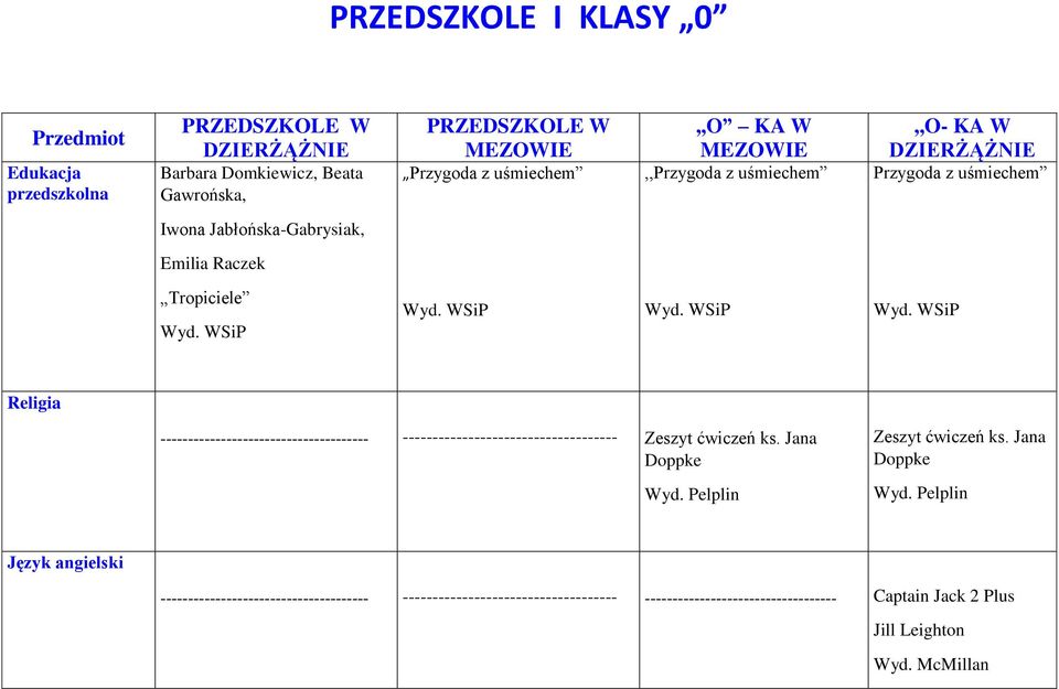 -------------------------------------- ------------------------------------ Zeszyt ćwiczeń ks. Jana Doppke Zeszyt ćwiczeń ks.