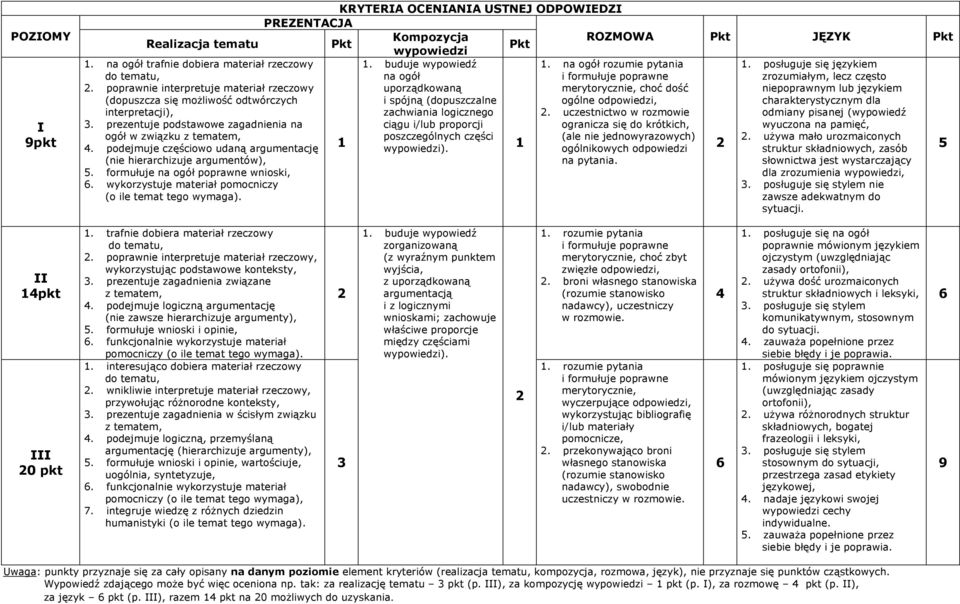 uczestnictwo w rozmowie ciągu i/lub proporcji ogranicza się do krótkich, poszczególnych części (ale nie jednowyrazowych) wypowiedzi). ogólnikowych odpowiedzi 2 5 na pytania.