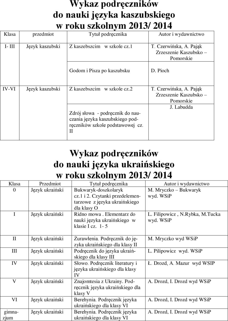 Pająk Zrzeszenie Kaszubsko Pomorskie Zdrój słowa - podręcznik do nauczania języka kaszubskiego podręczników szkole podstawowej cz. II J.