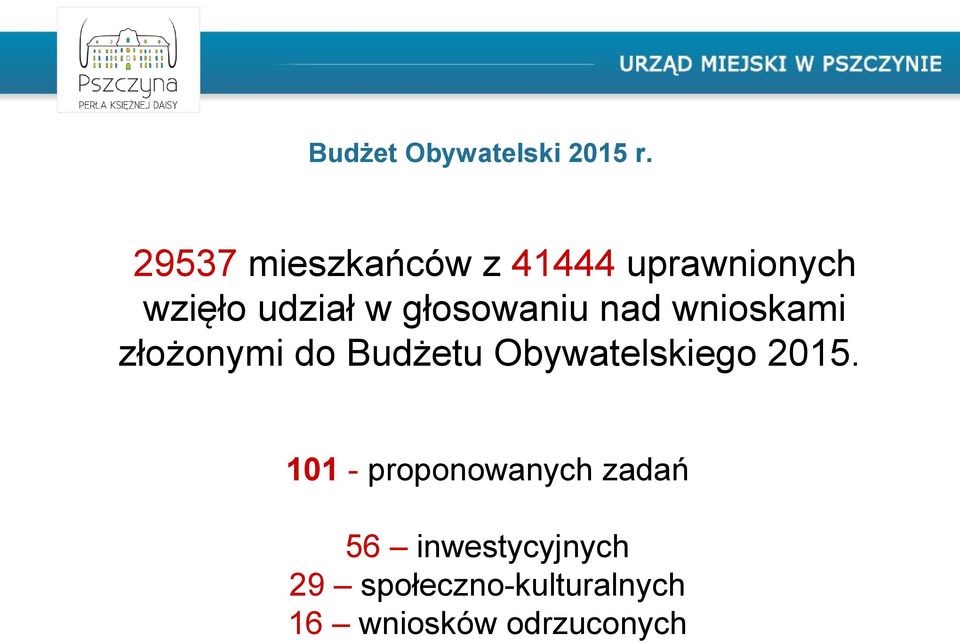 głosowaniu nad wnioskami złożonymi do Budżetu Obywatelskiego