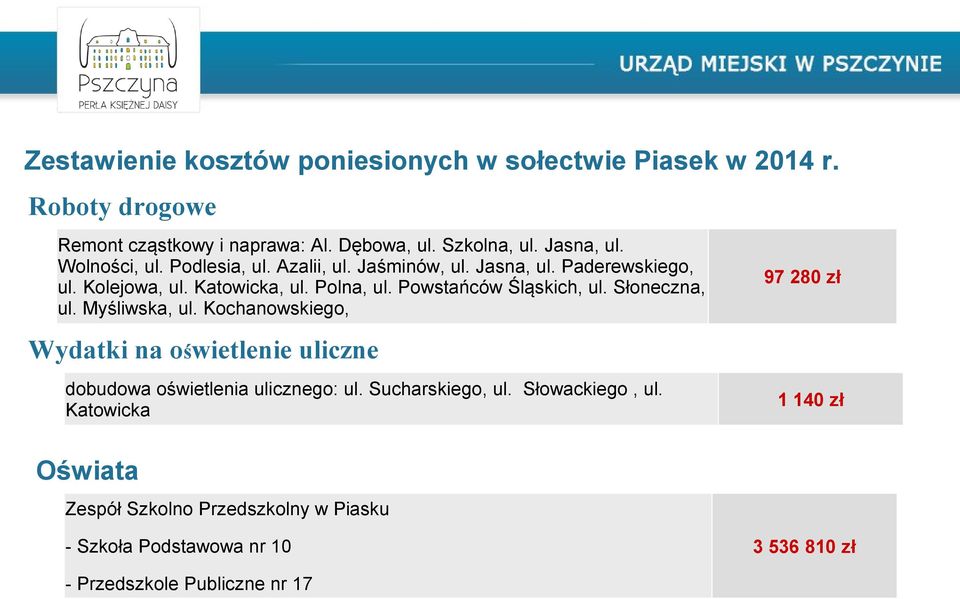 Powstańców Śląskich, ul. Słoneczna, ul. Myśliwska, ul. Kochanowskiego, Wydatki na oświetlenie uliczne dobudowa oświetlenia ulicznego: ul.