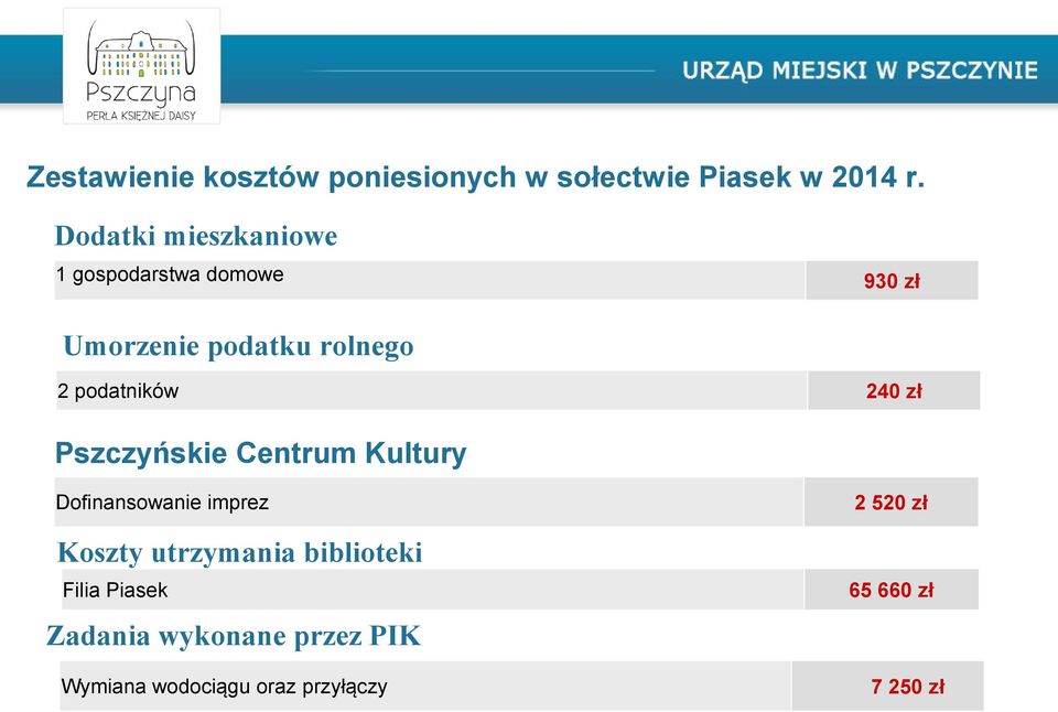 podatników 240 zł Pszczyńskie Centrum Kultury Dofinansowanie imprez Koszty