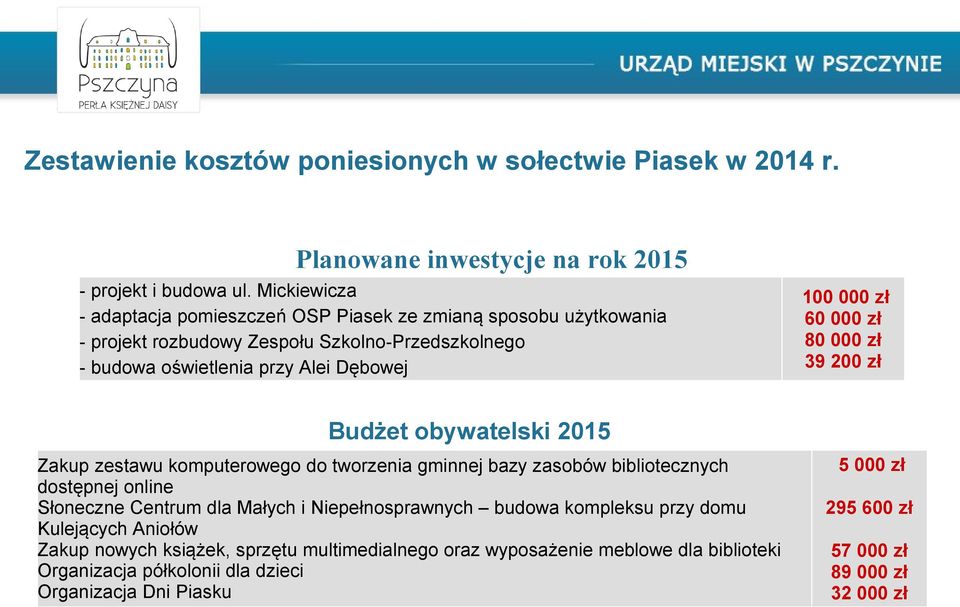 000 zł 80 000 zł 39 200 zł Budżet obywatelski 2015 Zakup zestawu komputerowego do tworzenia gminnej bazy zasobów bibliotecznych dostępnej online Słoneczne Centrum dla Małych i