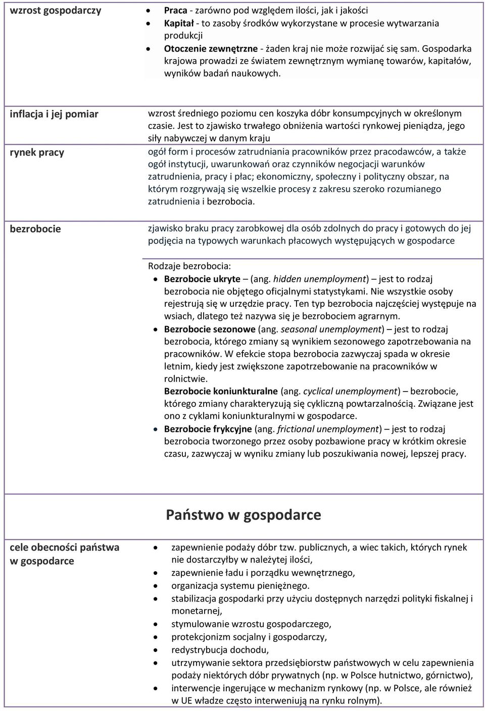 inflacja i jej pomiar rynek pracy bezrobocie wzrost średniego poziomu cen koszyka dóbr konsumpcyjnych w określonym czasie.