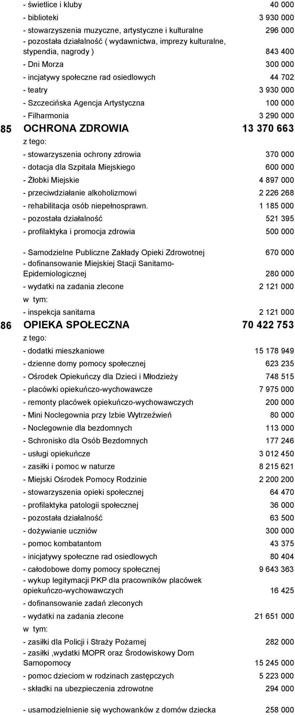 ochrony zdrowia 370 000 - dotacja dla Szpitala Miejskiego 600 000 - Żłobki Miejskie 4 897 000 - przeciwdziałanie alkoholizmowi 2 226 268 - rehabilitacja osób niepełnosprawn.