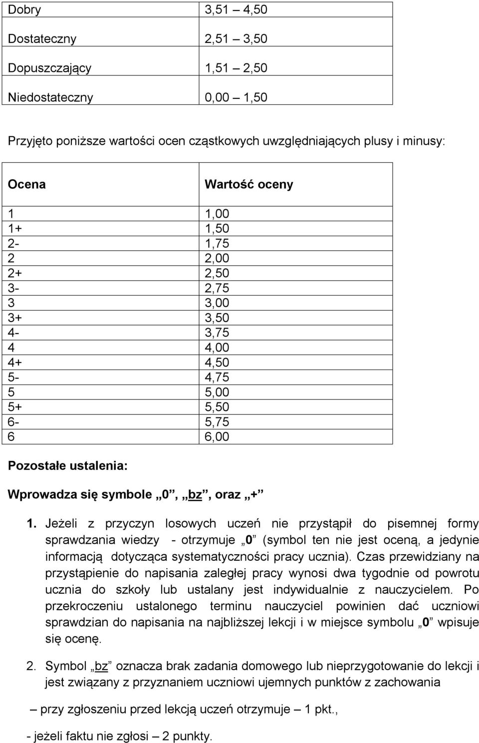 Jeżeli z przyczyn losowych uczeń nie przystąpił do pisemnej formy sprawdzania wiedzy - otrzymuje 0 (symbol ten nie jest oceną, a jedynie informacją dotycząca systematyczności pracy ucznia).