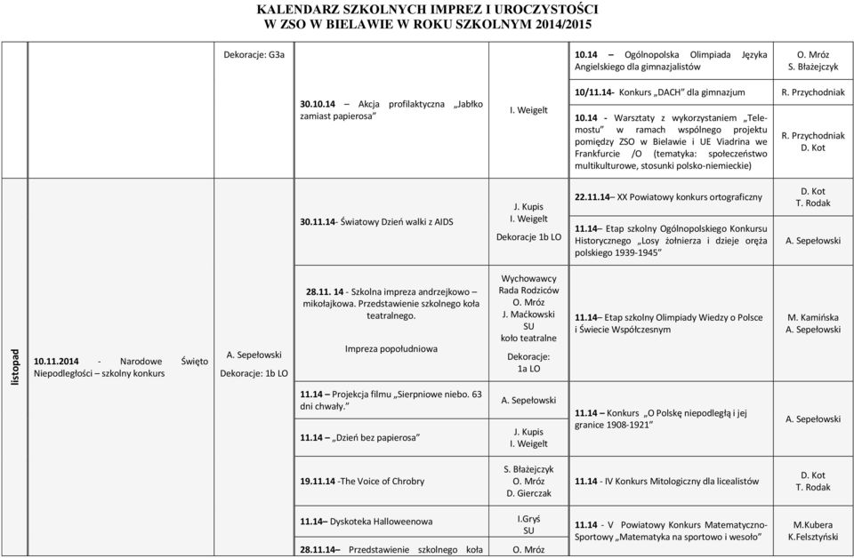 11.14- Światowy Dzieo walki z AIDS Dekoracje 1b LO 22.11.14 XX Powiatowy konkurs ortograficzny 11.