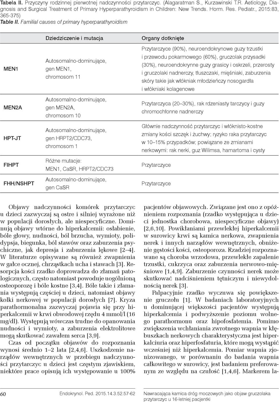 Familial causes of primary hyperparathyroidism MEN1 MEN2A HPT-JT FIHPT FHH/NSHPT Dziedziczenie i mutacja gen MEN1, chromosom 11 gen MEN2A, chromosom 10 gen HRPT2/CDC73, chromosom 1 Różne mutacje: