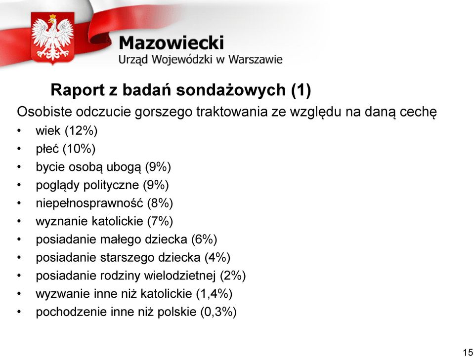 wyznanie katolickie (7%) posiadanie małego dziecka (6%) posiadanie starszego dziecka (4%)